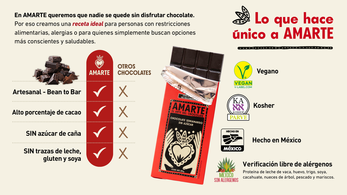 Lo que hace único a AMARTE: chocolate artesanal bean to bar, alto porcentaje de cacao, sin azúcar de caña y sin trazas de leche, gluten ni soya. Vegano, Kosher, hecho en México y con verificación libre de alérgenos.
