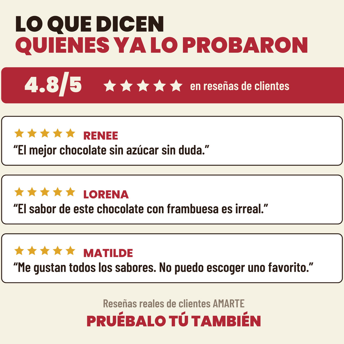 Lo que dicen quienes ya probaron el chocolate AMARTE: 4.8 de 5 estrellas en reseñas reales de clientes